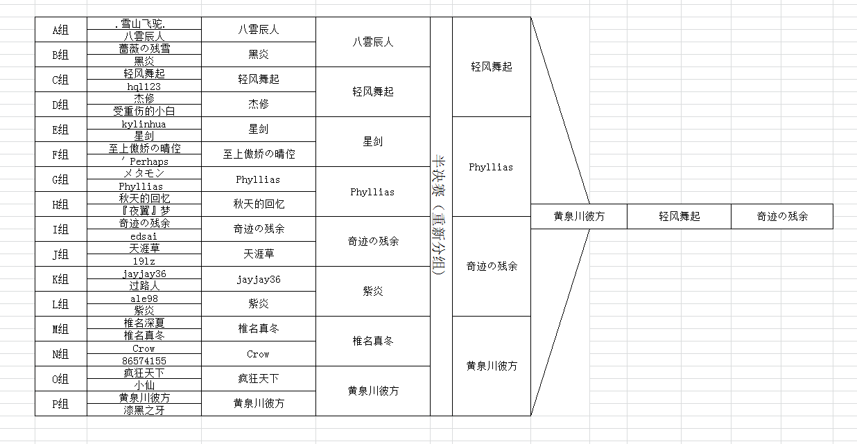 7.17个人赛战况.png